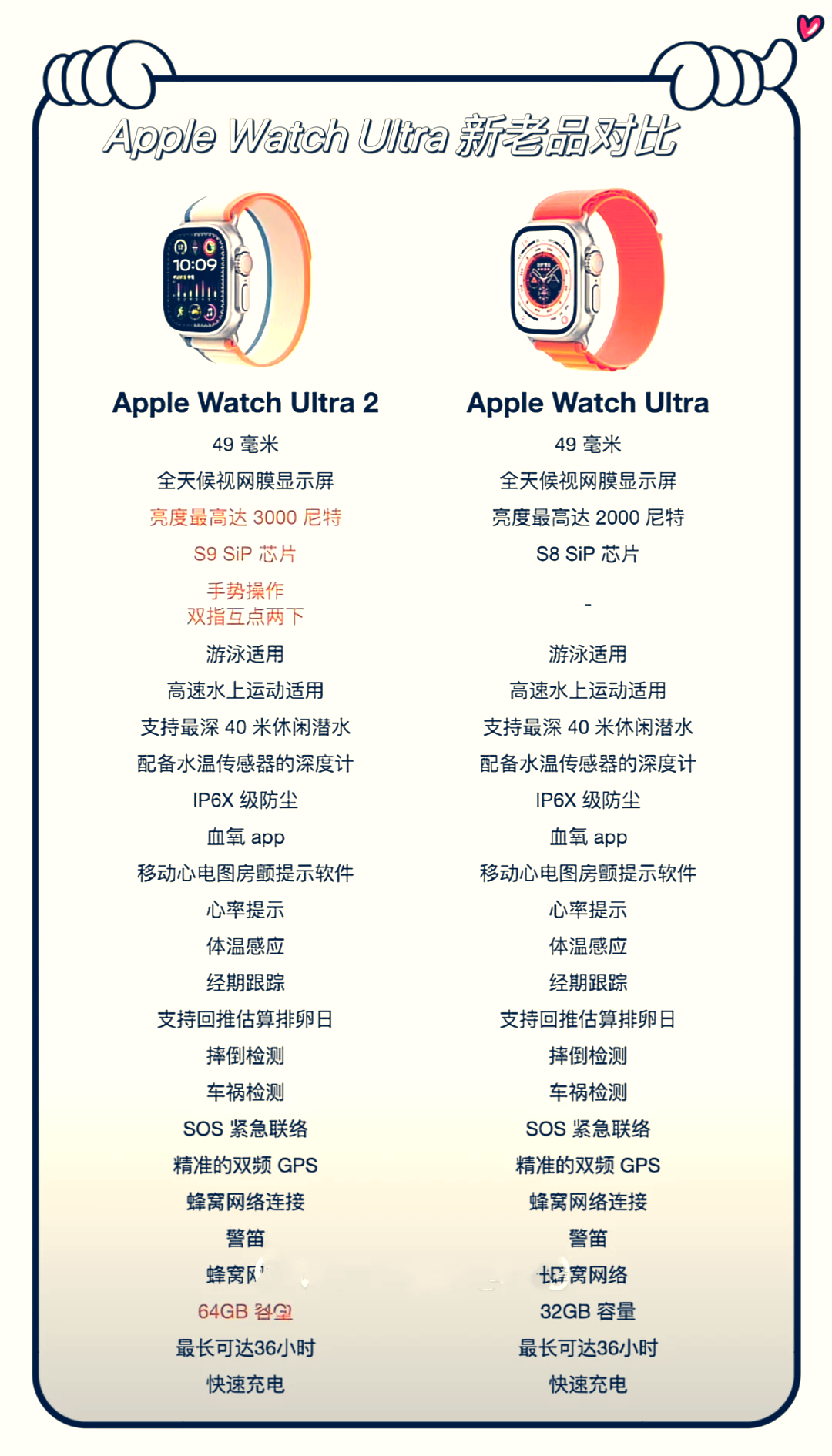 苹果手表nike版和普通版购买建议(苹果手表nike版和普通版购买建议区别)-第3张图片-有道翻译官网 苹果手表nike版和普通版购买建议(苹果手表nike版和普通版购买建议区别)-第3张图片-有道翻译官网