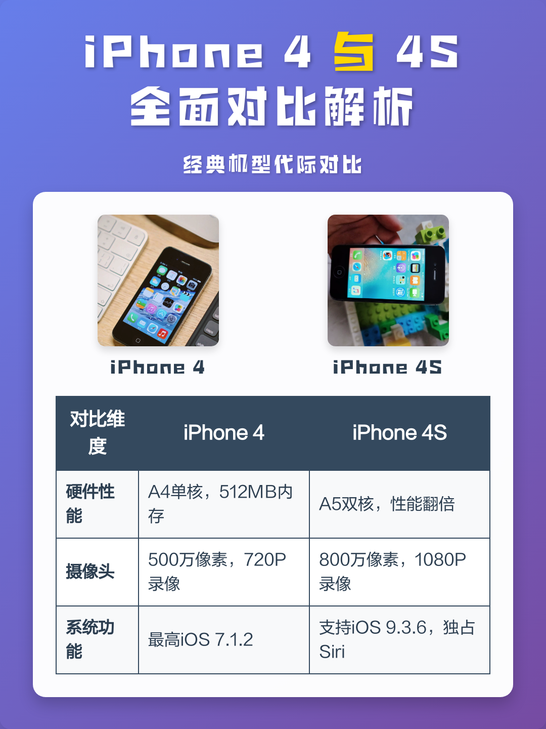 苹果手机德国版和美国版(德版和美版苹果哪个质量好)-第4张图片-有道翻译官网